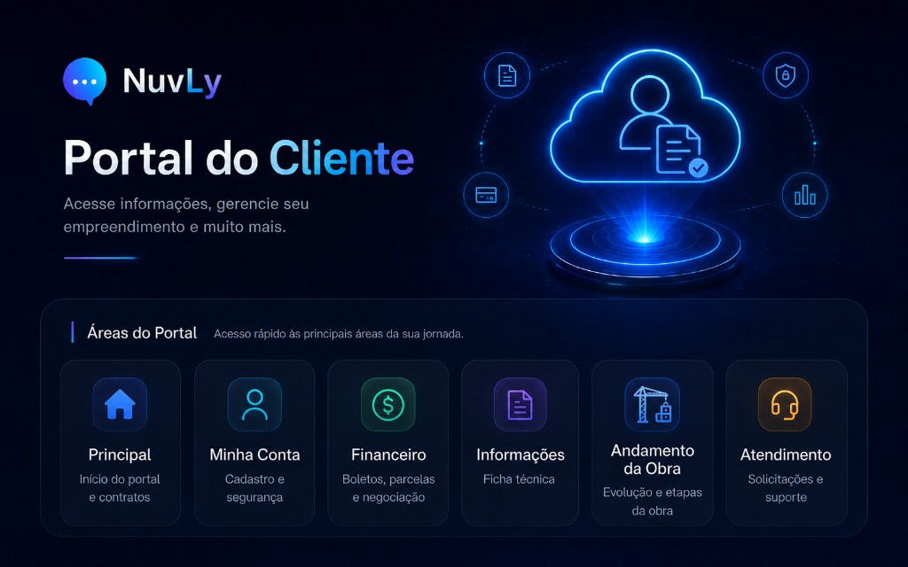 Portal do Cliente NuvLy — áreas do portal com contratos, financeiro e atendimento